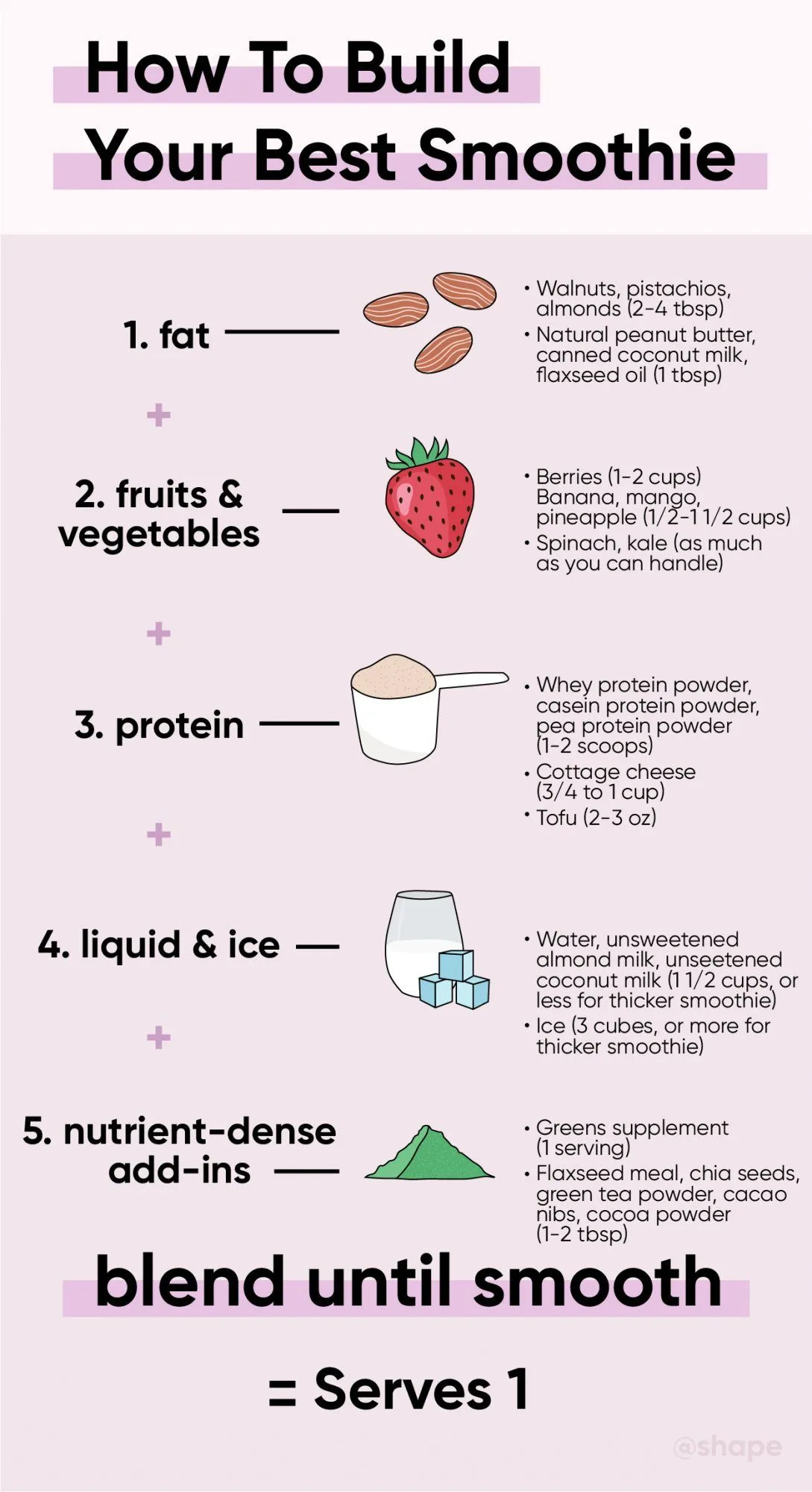 Building Smoothies for Health