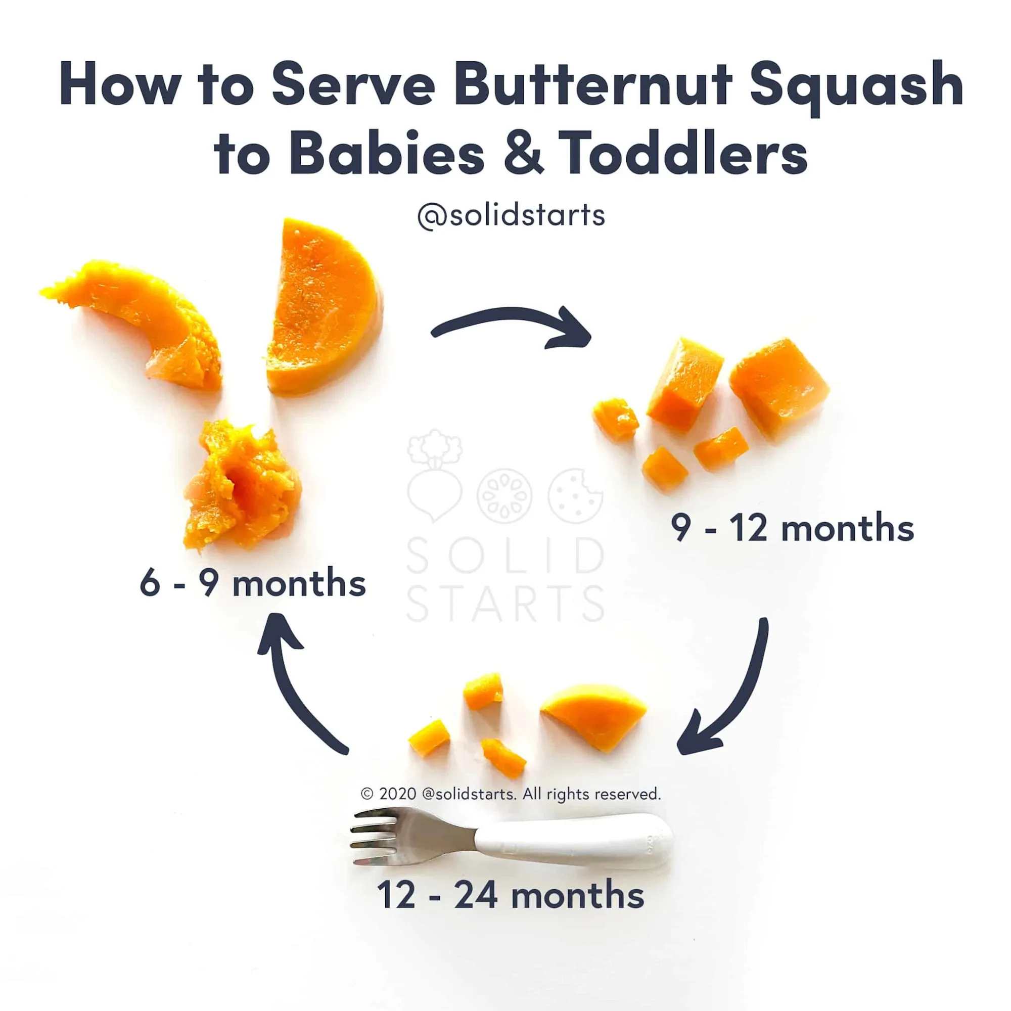 Butternut Squash for Baby Led Weaning