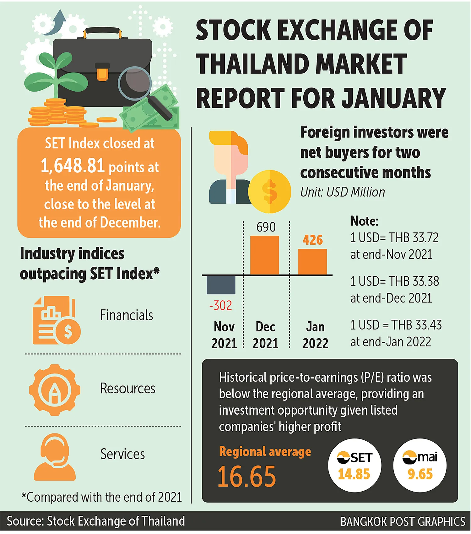 Teds Basic Thai Stock